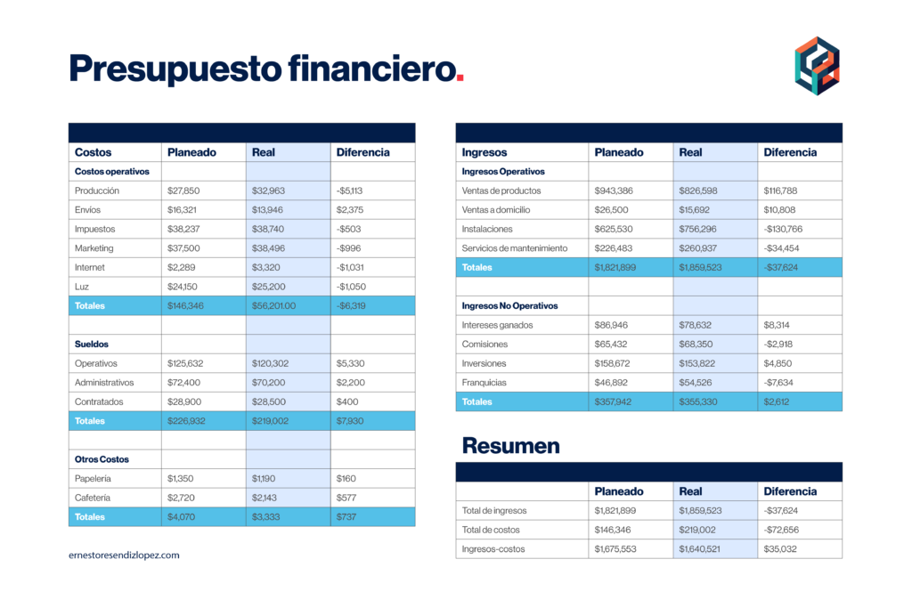 Ejemplo de elaboración de presupuesto financiero para empresas
