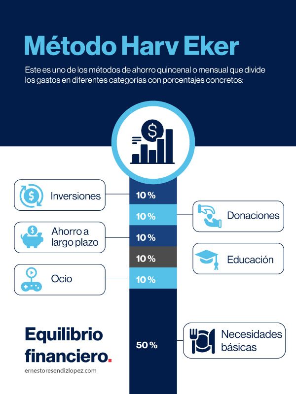 Método quincenal Harv Eker