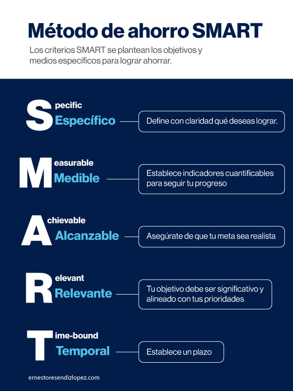 Método de ahorro SMART