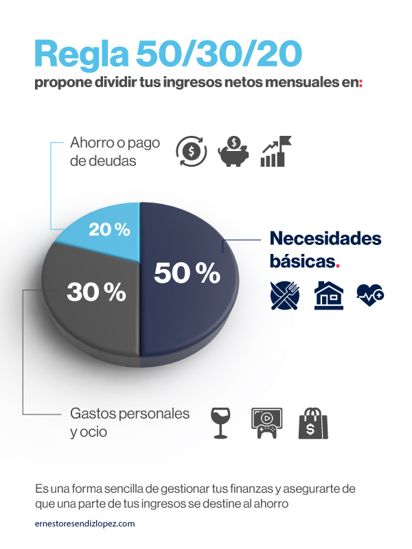 Regla 50, 30, 20 para ahorrar