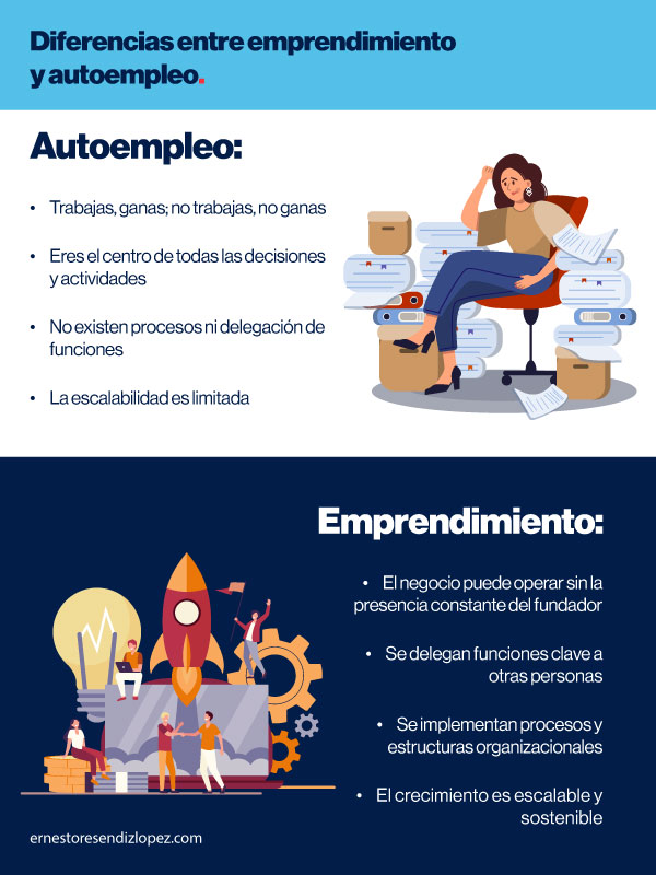 Diferencias entre emprendimiento y autoempleo