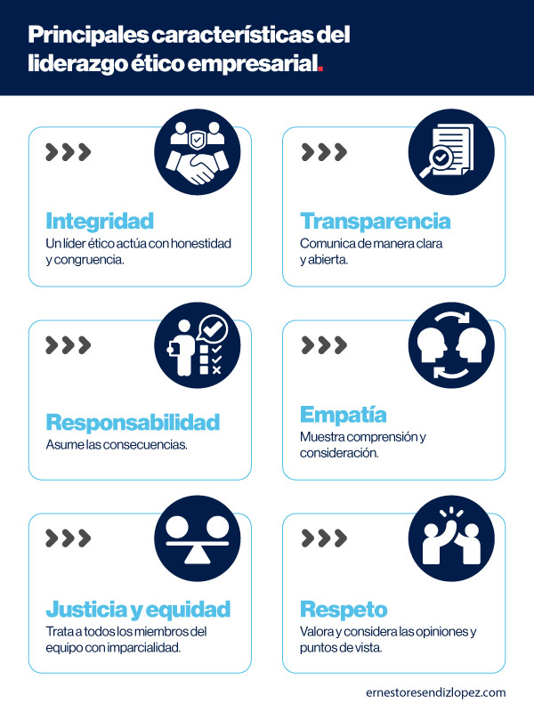 Características principales del liderazgo ético empresarial