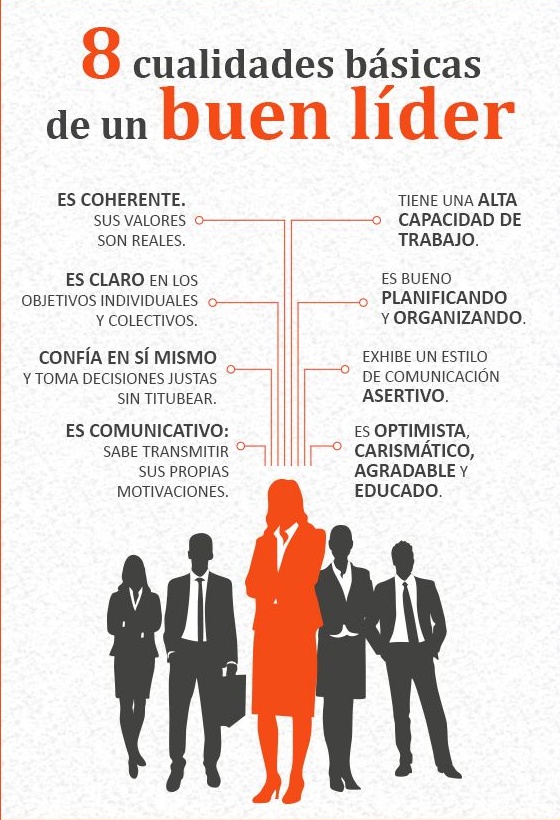 Infografía sobre las cualidades básicas de un buen líder 