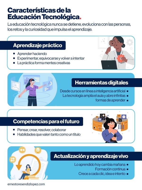  Infografía de las características de la educación tecnológica