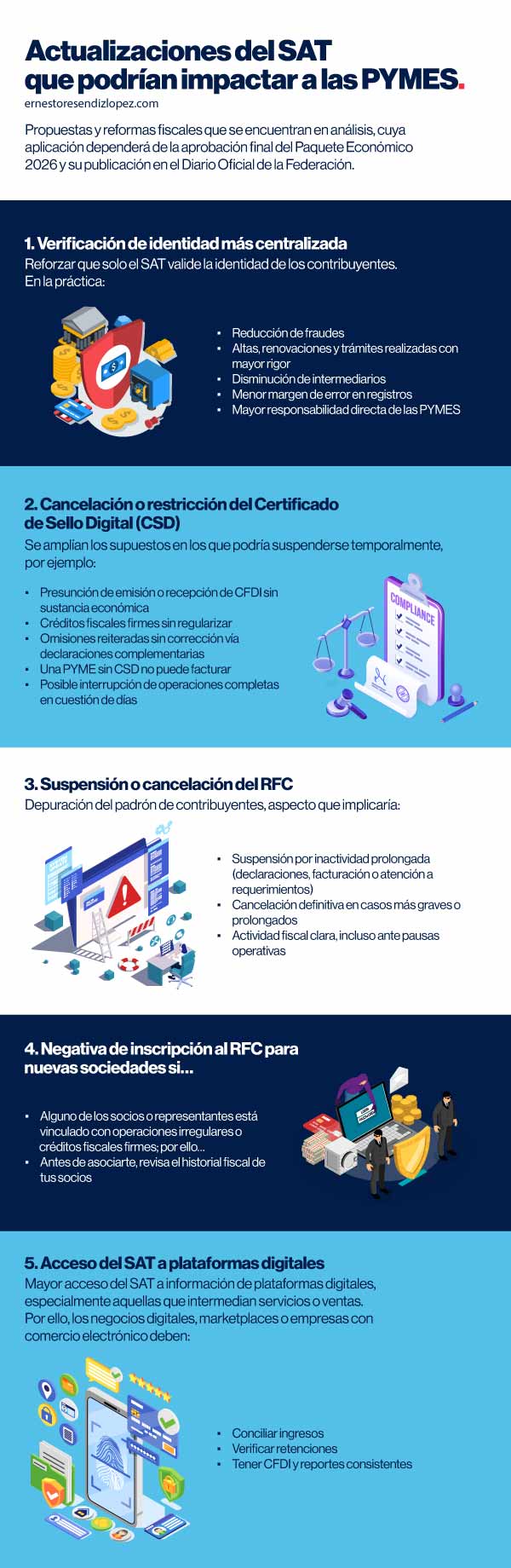 Infografía de actualizaciones del SAT que podrían impactar a las PYMES 