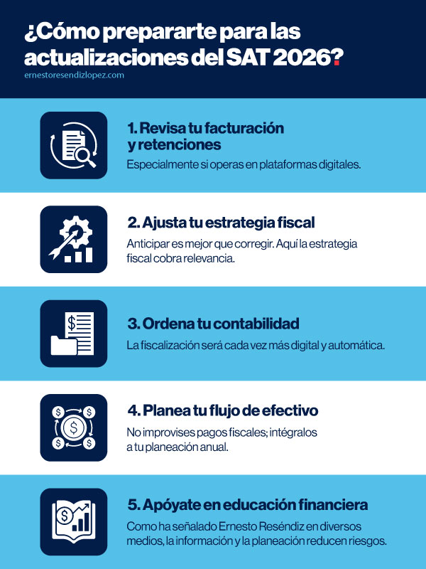  Infografía sobre cómo prepararse para las actualizaciones del SAT en 2026