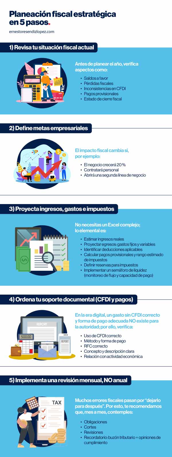 Infografía de planeación fiscal estratégica
