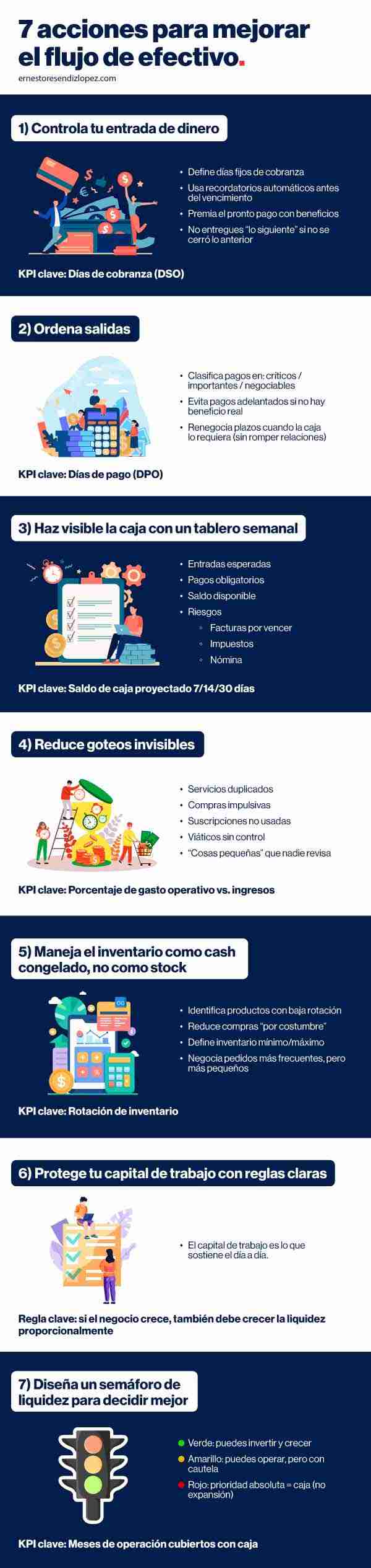 Infografía 7 acciones para mejorar el flujo de efectivo