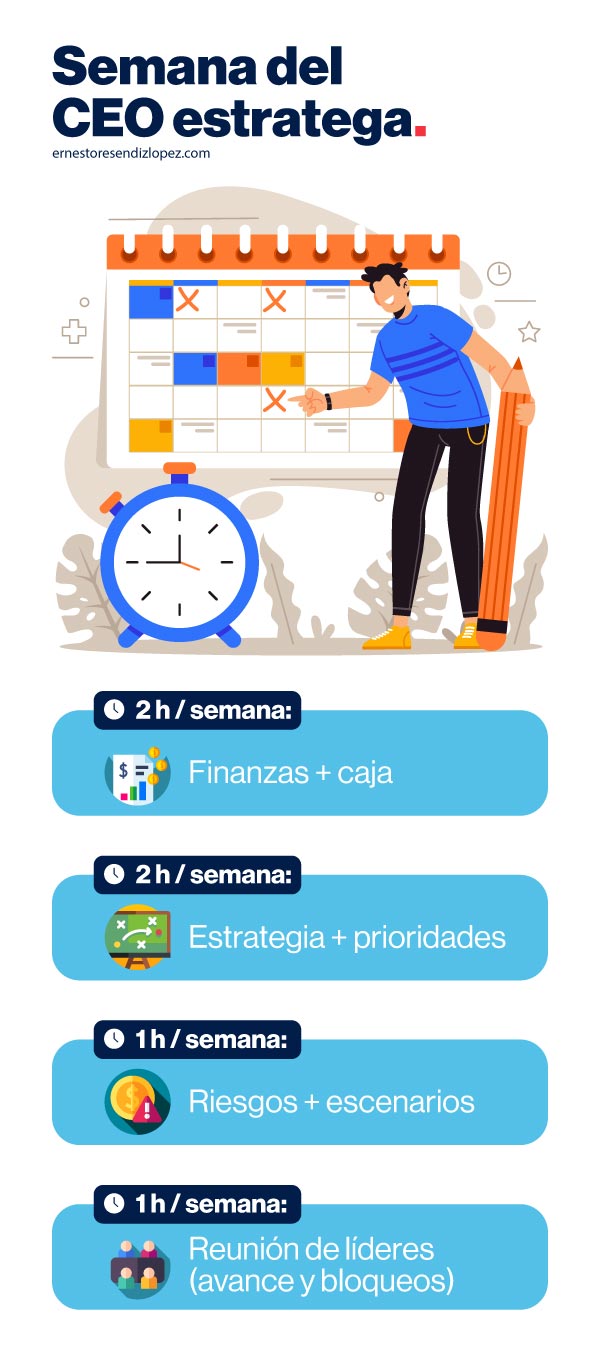 Infografía de la Semana del CEO estratega
