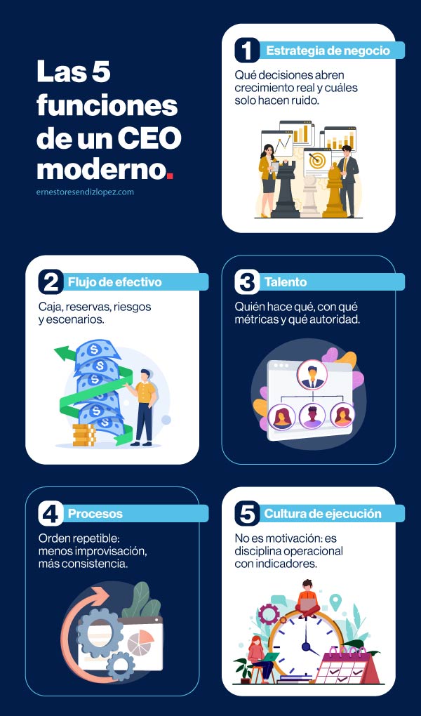 Infografía de las 5 funciones de un CEO moderno