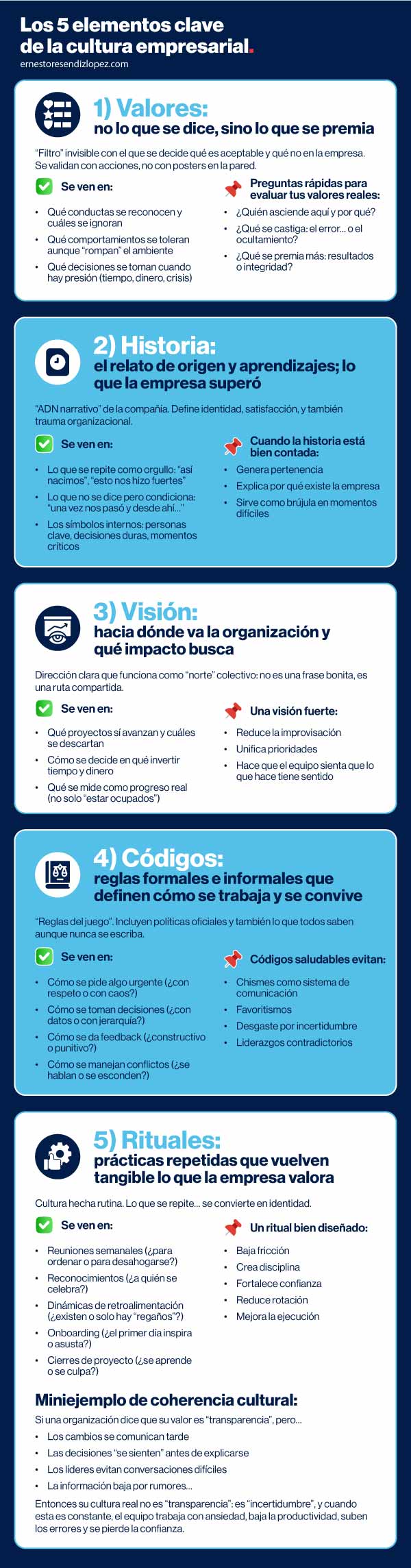  Infografía de los 5 elementos de la cultura empresarial
