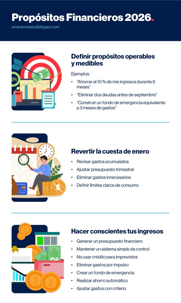 Infografía de Propósitos Financieros 2026 