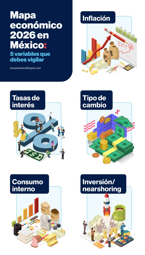  Infografía de Mapa económico 2026: 5 variables que debes vigilar 