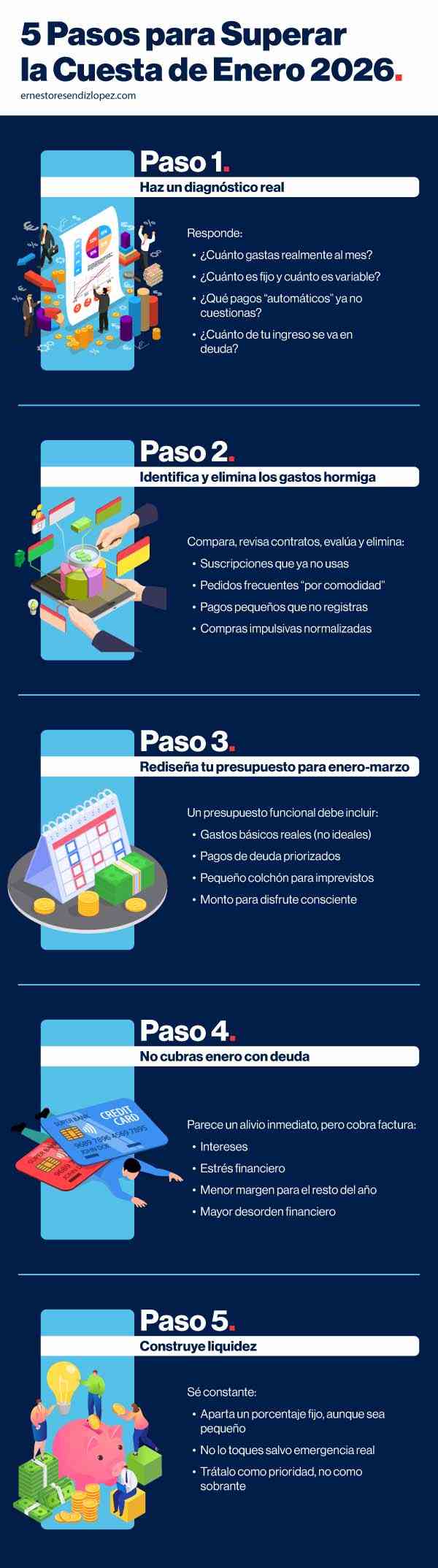 Infografía 5 pasos para superar la cuesta de enero 2026