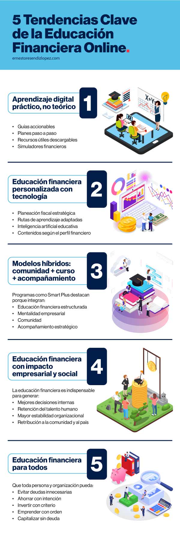 Infografía de 5 tendencias clave de la educación financiera online 