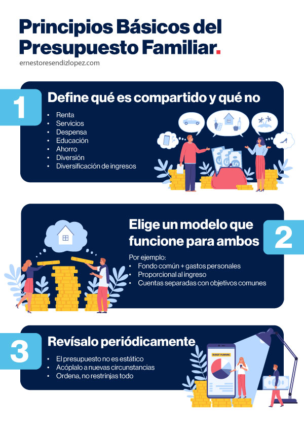 Infografía de principios básicos del presupuesto familiar