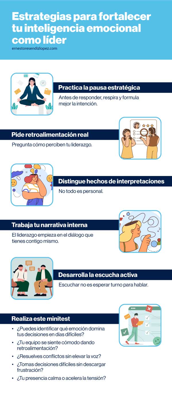 Infografía de estrategias para fortalecer tu inteligencia emocional como líder