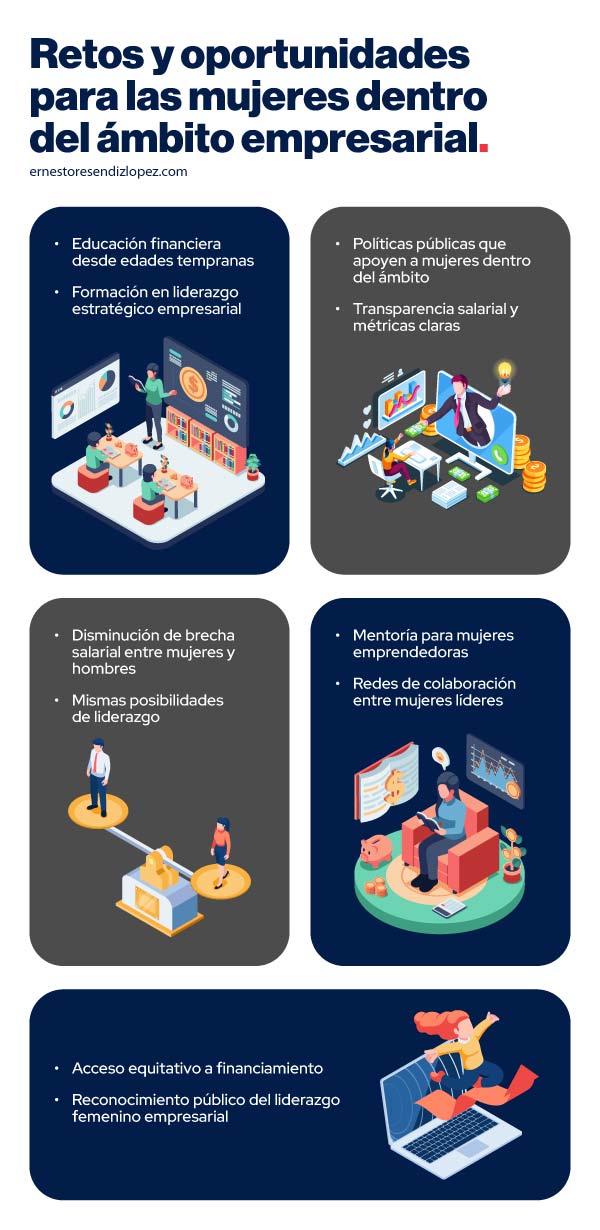 Infografía de retos y oportunidades para las mujeres dentro del ámbito empresarial 
