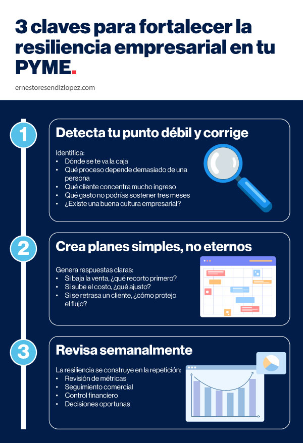 infografía de 3 claves para fortalecer la resiliencia empresarial en tu PYME  