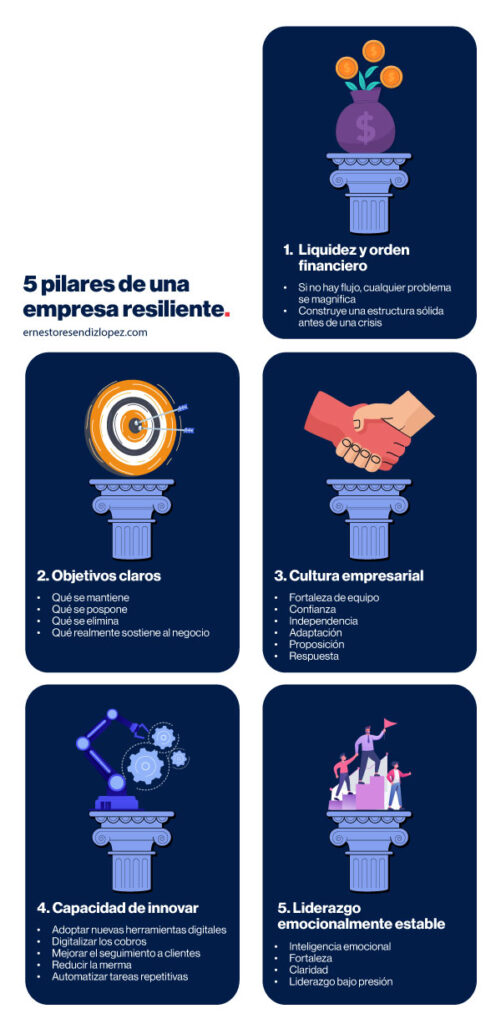 Infografía de los 5 pilares de una empresa resiliente