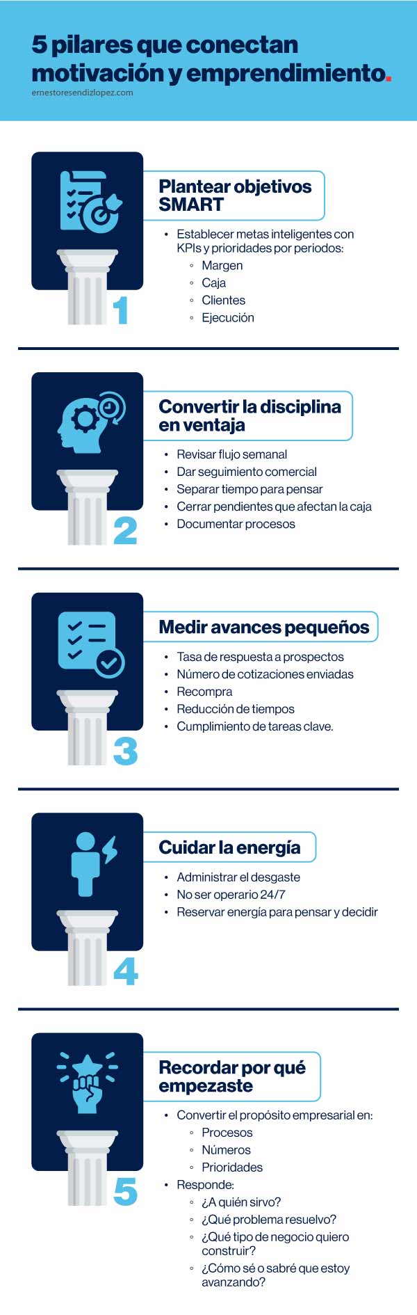  Infografía de 5 pilares que conectan motivación y emprendimiento
