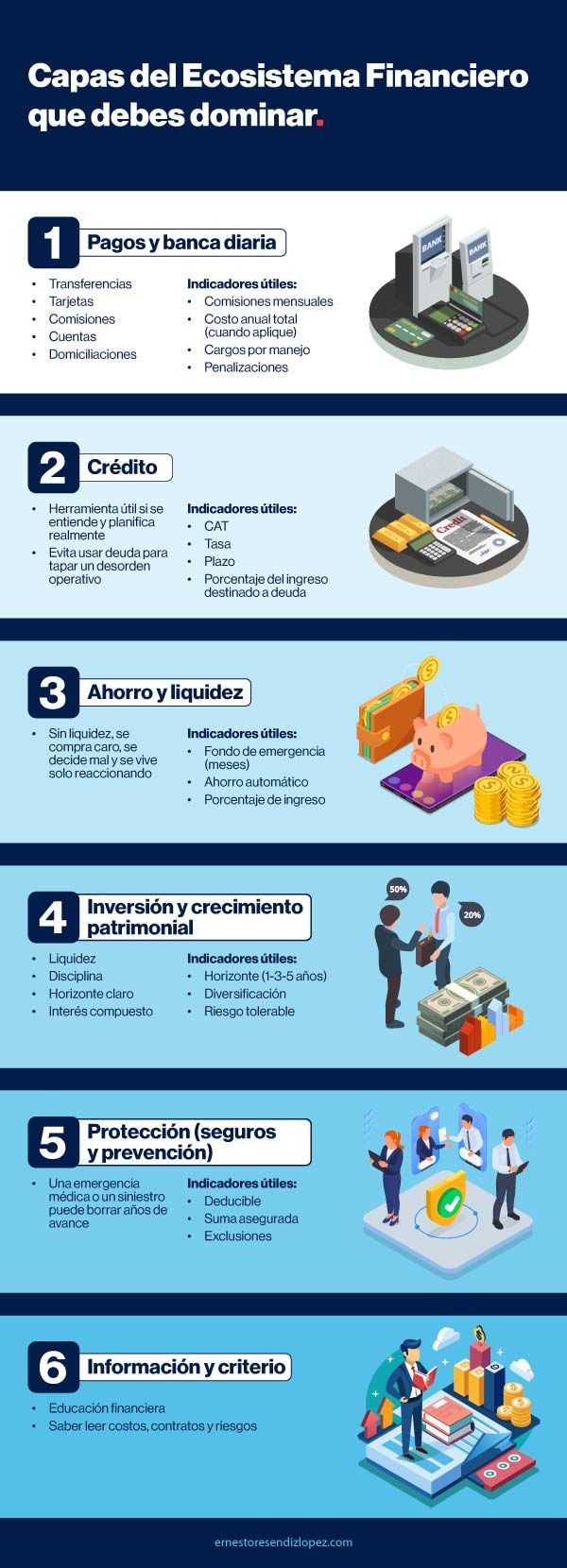 Infografía de capas del ecosistema financiero que debes dominar 
