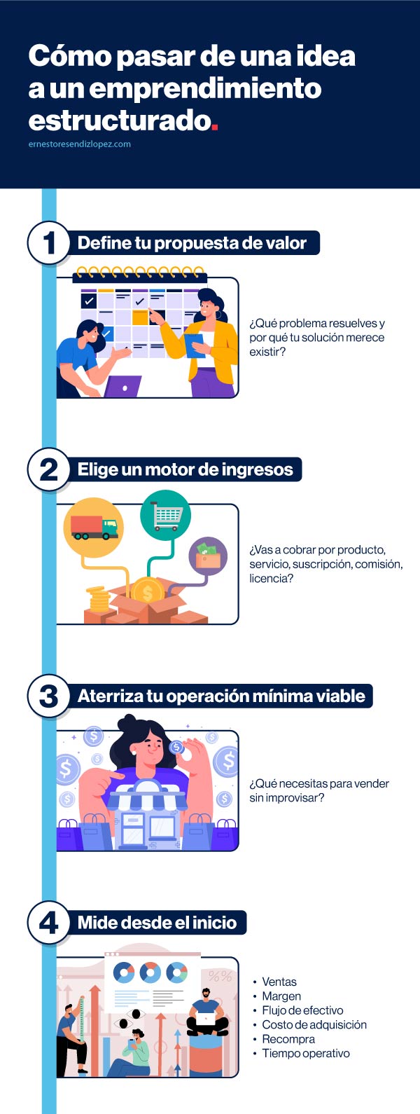 Infografía de cómo pasar de una idea a un emprendimiento estructurado  