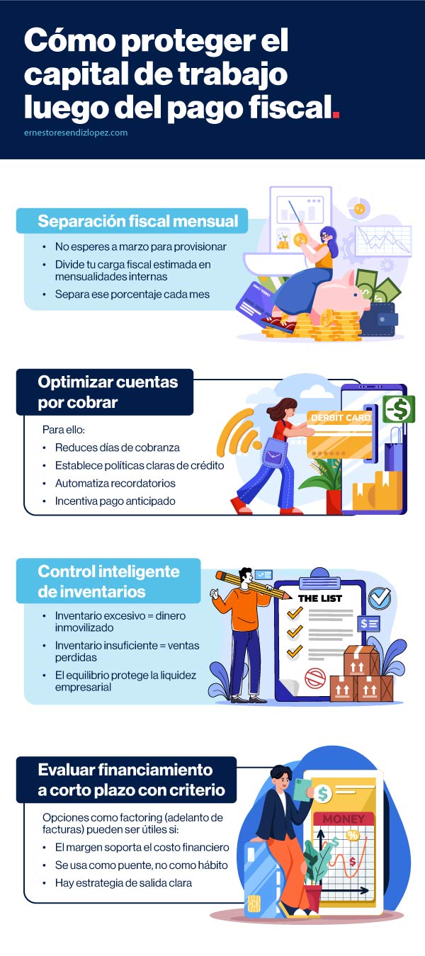 Infografía de cómo proteger el capital de trabajo después del pago fiscal 