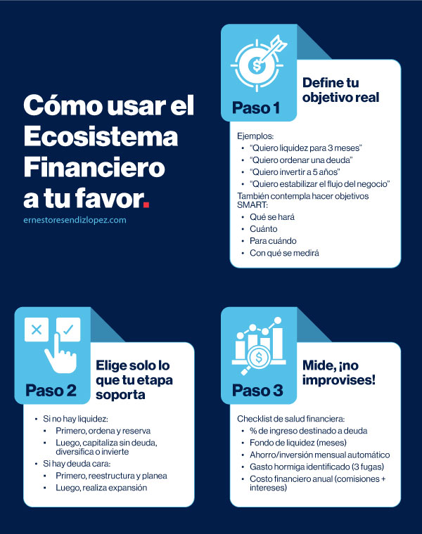 Infografía de cómo usar el ecosistema financiero a tu favor 
