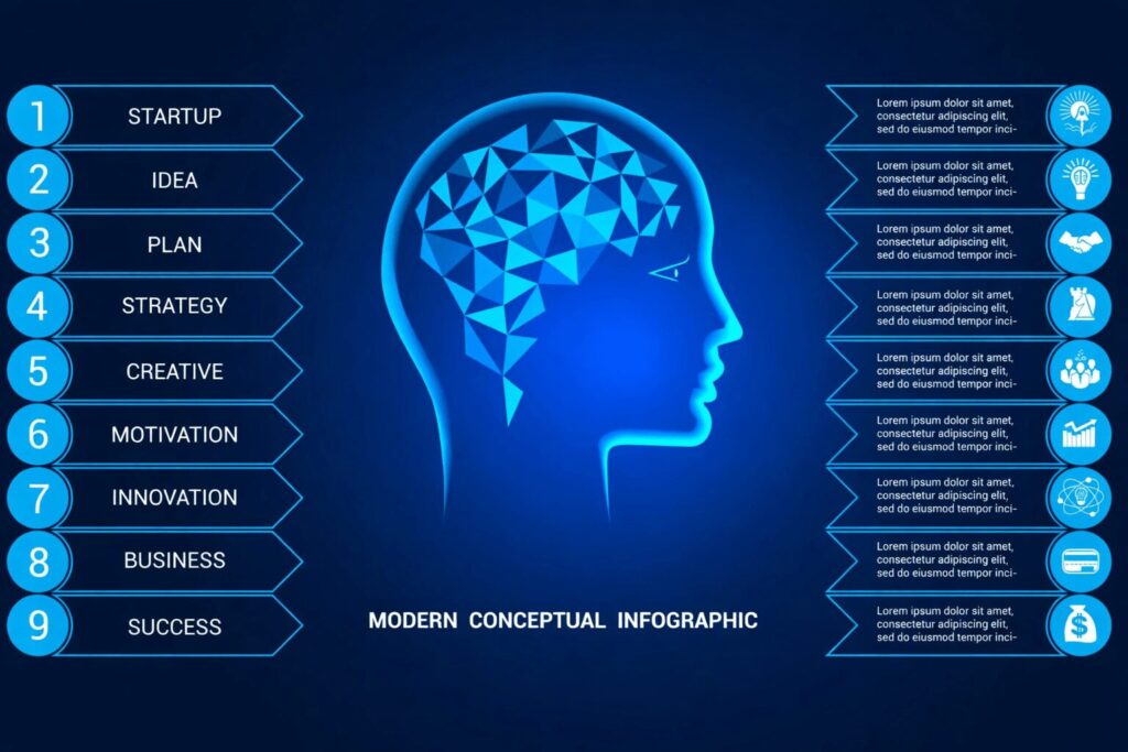 Infografía conceptual de emprendimiento y sus componentes principales