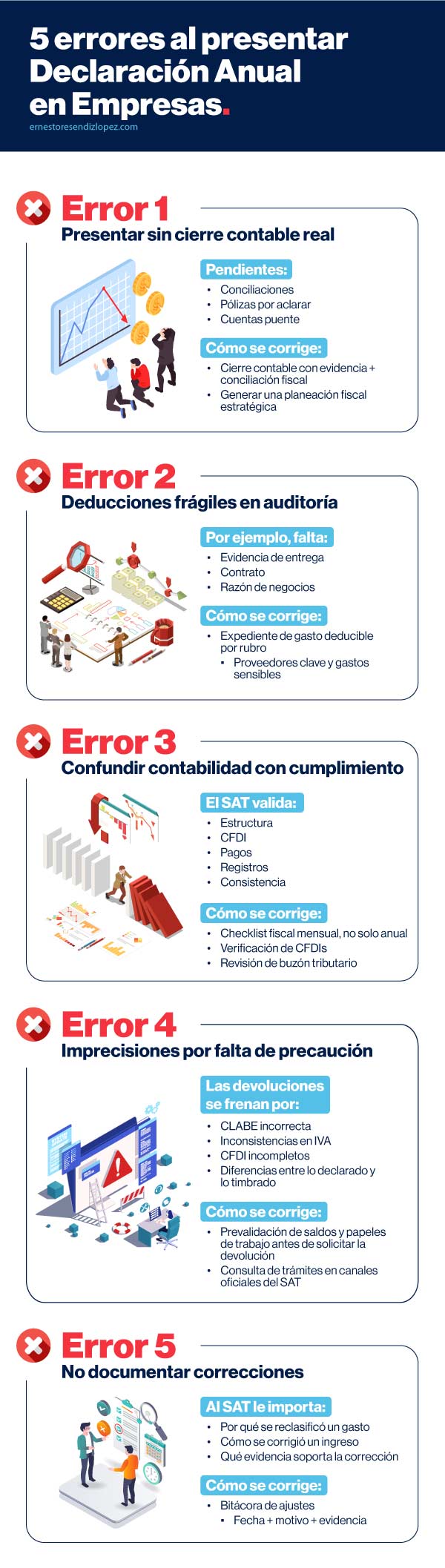 Infografía de 5 errores al presentar Declaración Anual en Empresas 