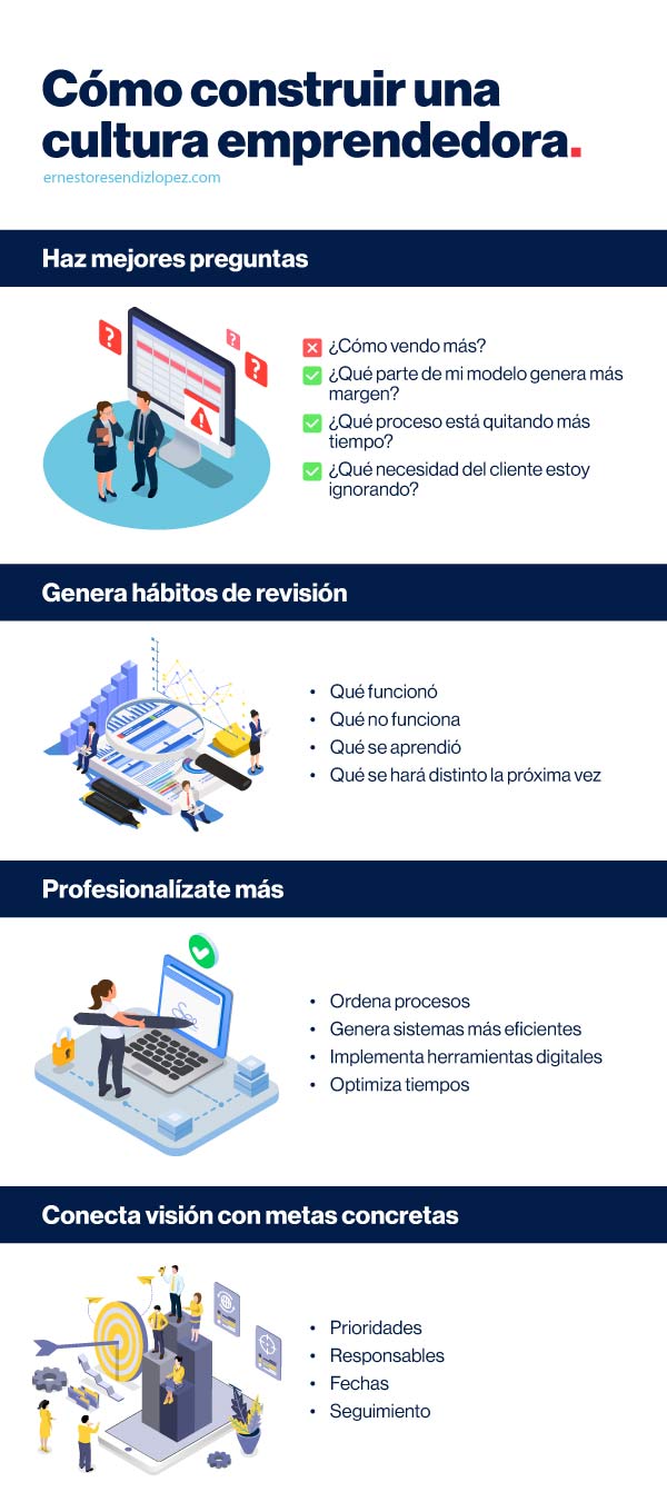 Cómo se construye una cultura emprendedora