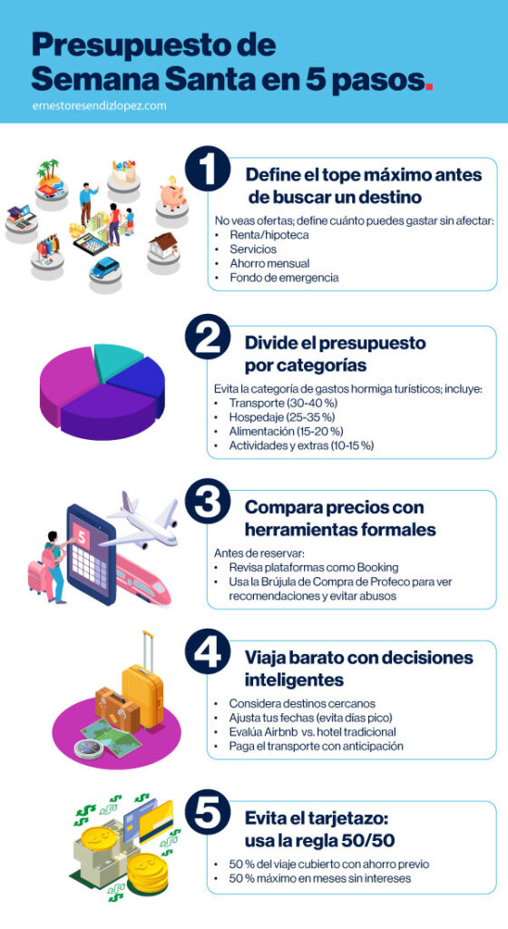 Infografía presupuesto de semana santa en 5 pasos