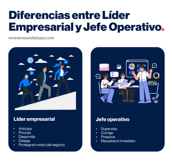 Infografía de diferencias entre líder empresarial y jefe operativo